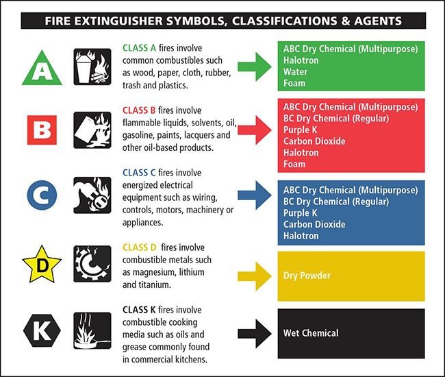 fire-extinguisher-classes.jpg