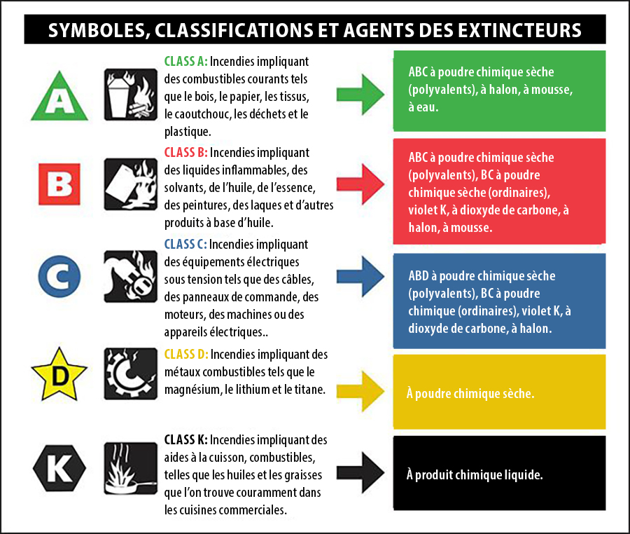 fire-extinguisher-classes-FR.jpg fire-extinguisher-classes-FR.jpg